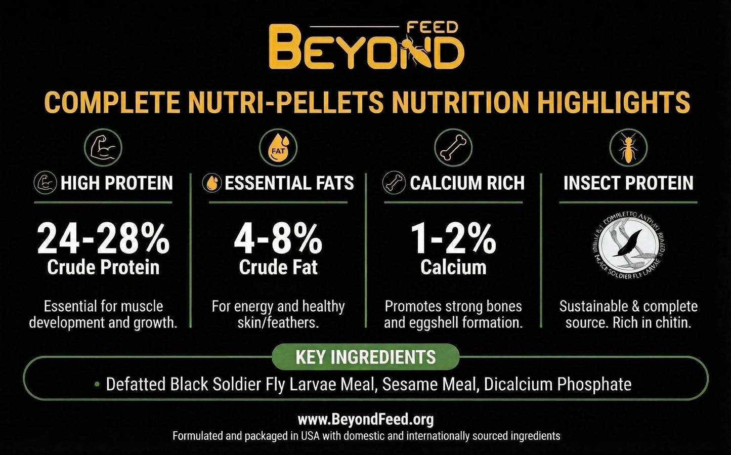 BeyondFeed™ Complete Nutri Pellets for Chickens & Backyard Flocks- 2 Package Bundle